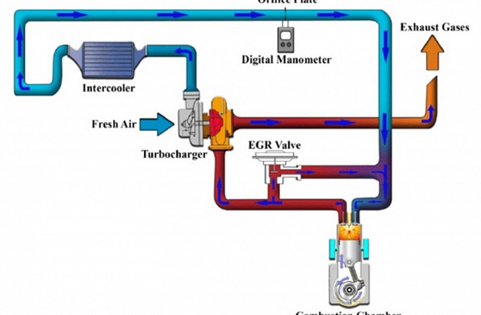 Система рециркуляции отработавших газов. Что нужно знать о EGR
